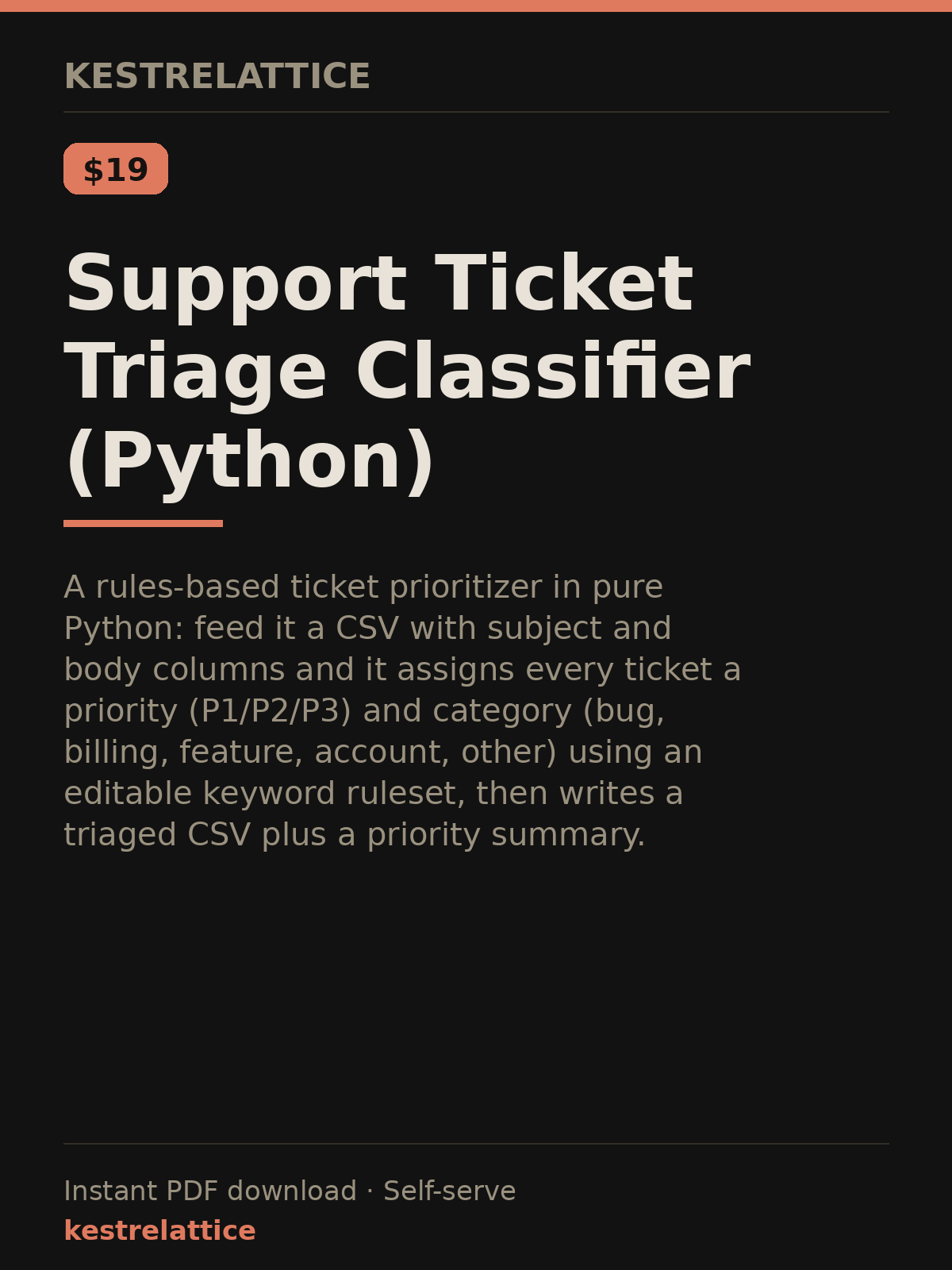 Support Ticket Triage Classifier (Python) cover